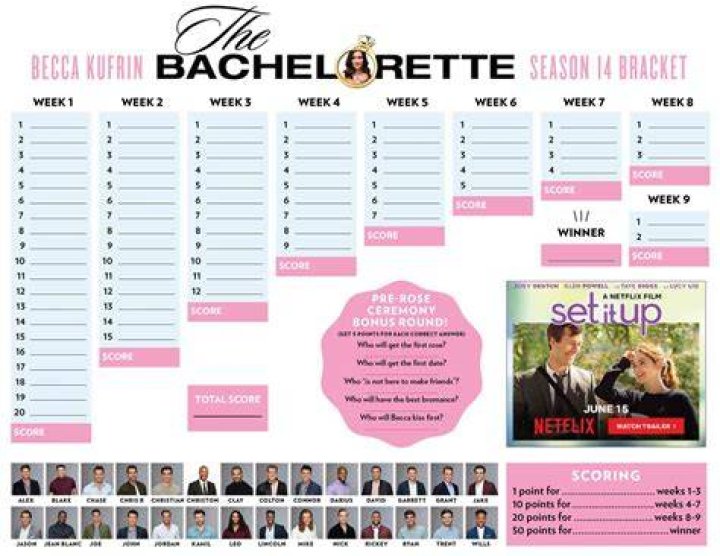 bachelorette bracket 2018 becca
